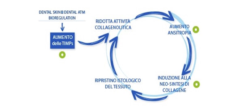 Sindrome del dolore miofasciale